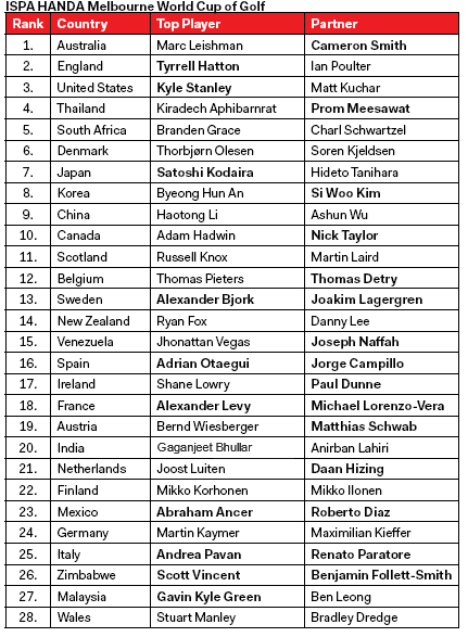 World Cup Teams