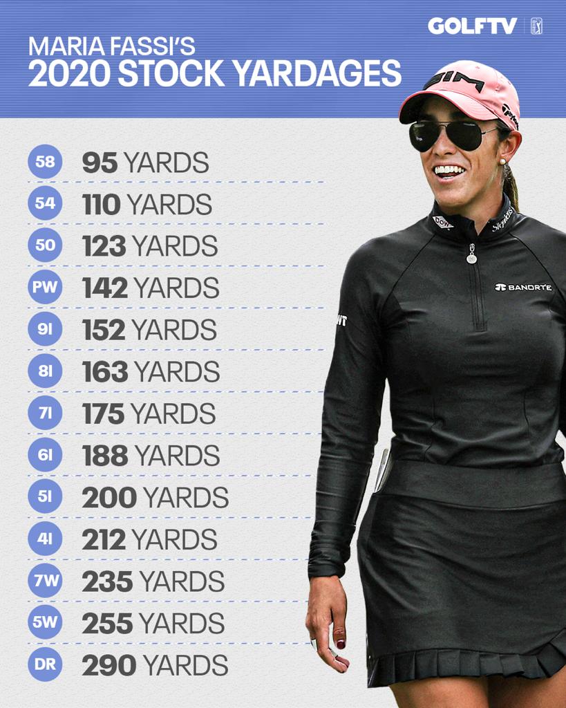 Maria Fassi Stock Yardages