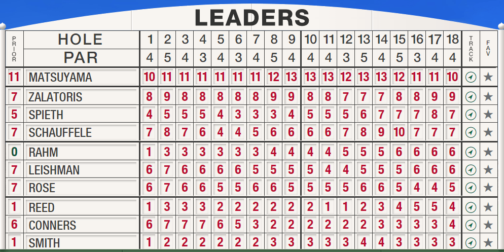 Final leaderboard
