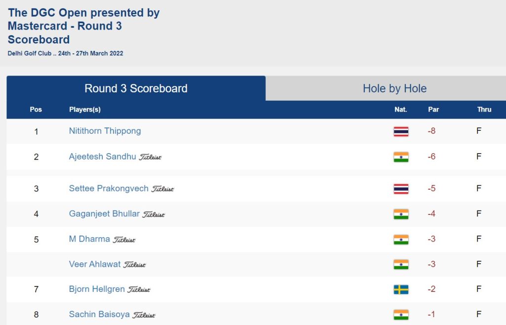 The DGC Open leaderboard 
